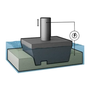 SINKER EDM